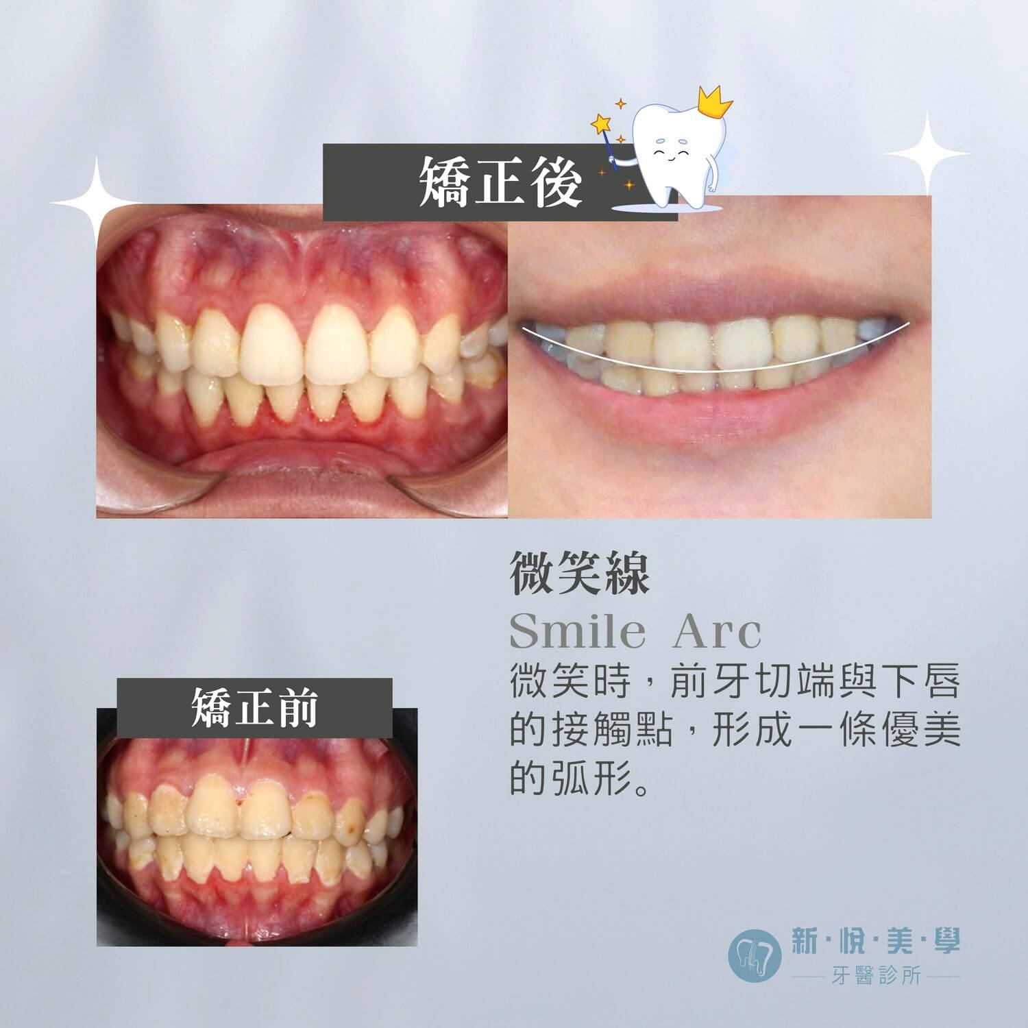 趁早開始，就醫定會改變的第2張圖片